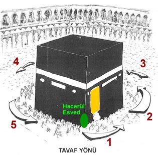 TAVAF: Tavaf, hac ve umrede, Kâbe nin güneydoğu köşesinde bulunan Hacerü l Esved (Siyah Taş) in hizasından başlayarak Kâbe nin etrafında, yedi kez dönmektir.