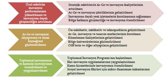 BÖLGESEL İNOVASYON STRATEJİSİ AFİŞ VE LOGO YARIŞMASI Orta Karadeniz Bölgesel İnovasyon Stratejisi çalışmasının geniş kitlelere duyurulması, tanıtımı, kamuoyunda çalışma ve çalışmanın dayandırıldığı