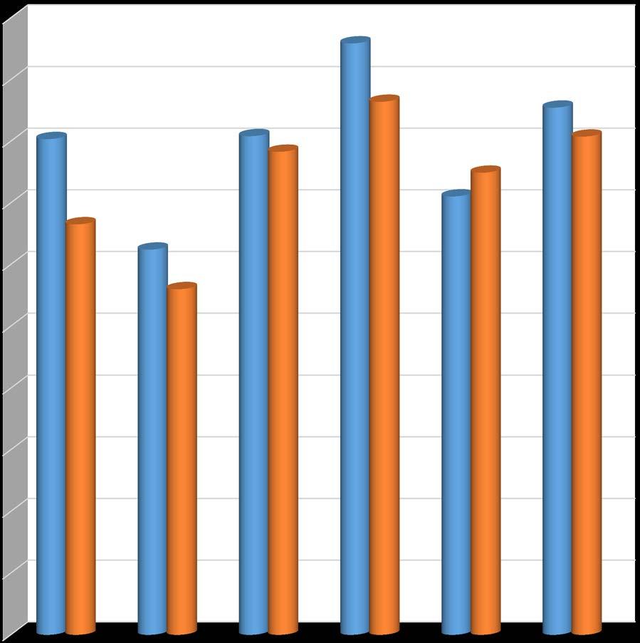 Aylar İtibariyle 2015-2016 Yılları Gerçekleşmeleri (Bin TL) 20.000 18.000 16.000 14.000 12.000 10.