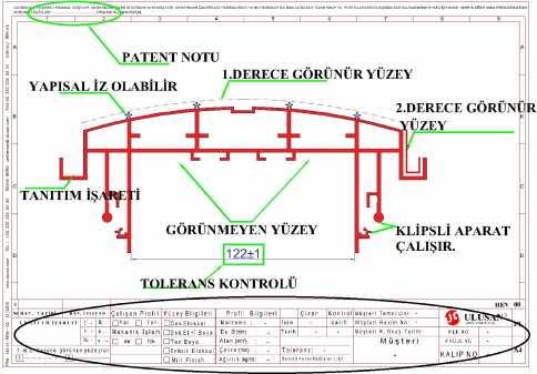 NOT: Ayrıca antetli resimde gösterilen yüzey işaretleri ve noktalamalar da dikkatle incelenmelidir. 1.