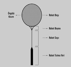 9 Badminton topu, doğal ya da sentetik malzemeden imal edilebilir. Tüy topta bir taban üzerine tutturulmuş 16 tane tüy bulunmalıdır. Ağırlığı 4,74 ile 5,50 gr arasında olmalıdır [52]