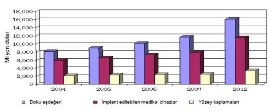 DOKU MÜHENDİSLİĞİ ÜRÜNLERİNİN