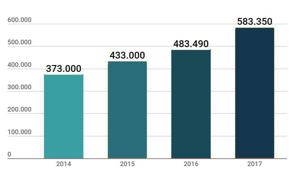 9. KÜLTÜR, SANAT, TURİZM 9.2. Yıllar İtibariyle Belediyeye Ait Kültür Merkezlerinden Yararlananların Sayısı Sonuç 2014: 37