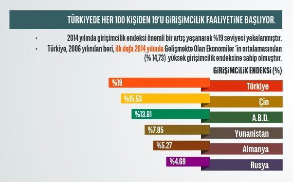 Türkiye Girişimci Bir Ülke midir? www.