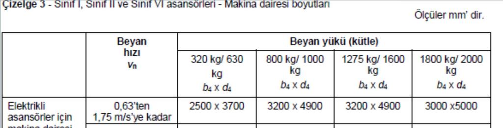 TS ISO 4190-1