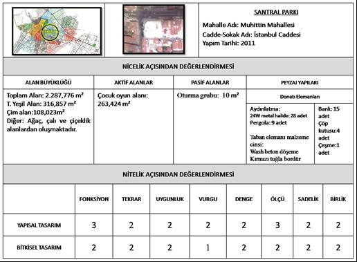 Identity card of Santral Park Şekil 20.