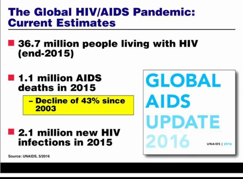 Global HIV/AIDS Pandemisi: Son Veriler 36.7 milyon HIV ile yaşayan birey (2015 sonu) 1.