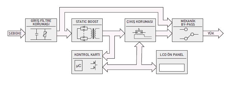 YAPI VE ÇALIŞMA PRENSİBİ Mikroişlemci Kontrollü Statik Regülatör aşağıdaki ünitelerden oluşmaktadır.