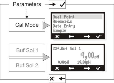 Calibration/ Kalibrasyon Menü 8.2 Cal.History/ Geçmiş Kal. Cal.History/ Geçmiş Kalibrasyon parametresinde daha önce yapılmış son 3 kalibrasyon bilgileri tutulmaktadır.