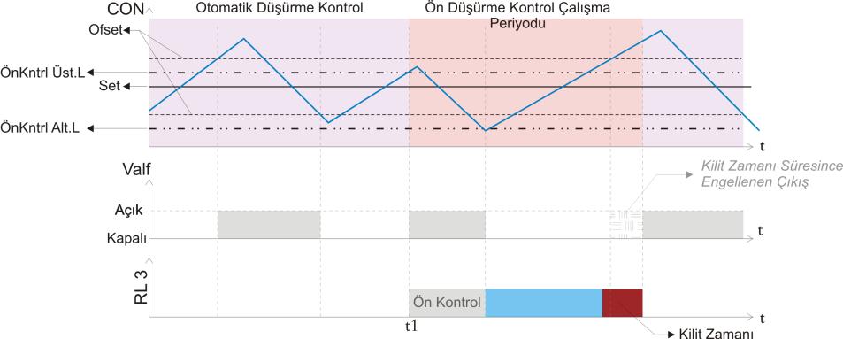 Installation/ Kurulum Menü açılan rölelerin çalışma durumlarını kontrol eder, çalışır durumda ise bekler. Duyarlılığı açılan röle kapanınca devreye girer.