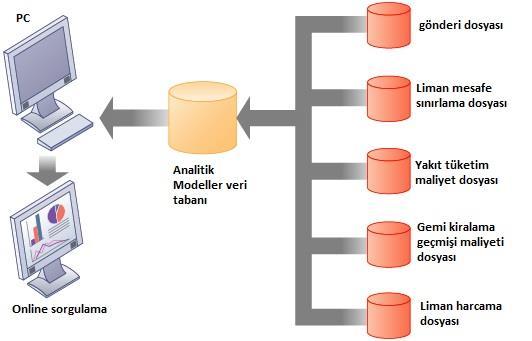 Sevkiyat Değerlendirme Karar