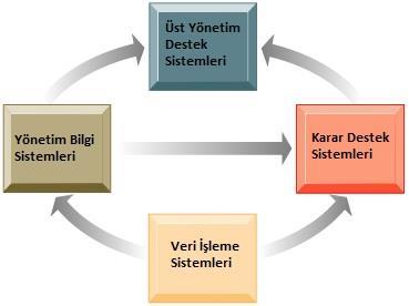 Sistemler Arasındaki