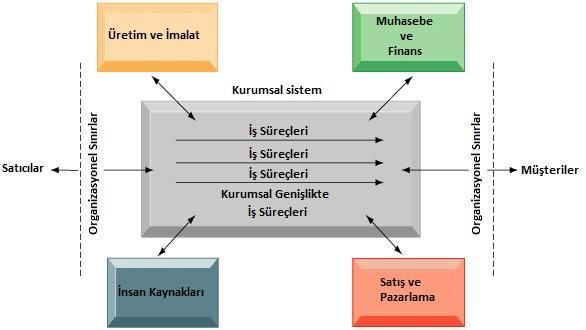 Kurumsal