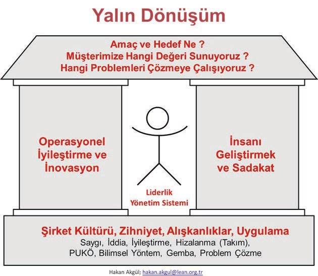 stratejiyle ilişkili ve bilimsel çalışan gelişimi hedefleri belirleyen Gerçek bir stratejiye sahip Kaynaklarıyla hedeflerini örtüştüren ve iyi plan yapan Problemlerinin farkında olan ve ayrıca