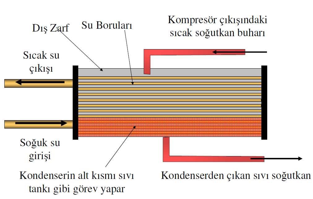 Kondenser