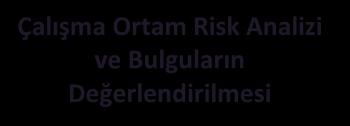 .. ÇSB VERİ TABANI DEĞERLENDİRME Çalışma Ortam Risk