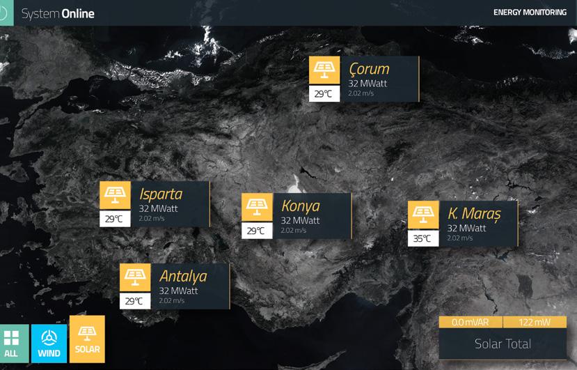 ELEKTRİK SANTRALİ MERKEZİ İZLEME SİSTEMİ Enerji Santrali Merkezi İzleme Sistemi 20 YEO Merkezi Santral