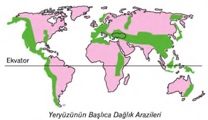 1. Doğal Özelliklerine Göre Bölgeler Yeryüzü şekillerine göre bölgeler Yeryüzü birbirinden farklı yer şekillerinden oluşmuştur.
