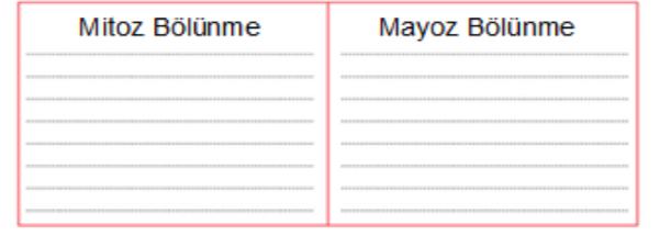 2018 LGS Fen Bilimleri Deneme Sınavı LGS sınavı 2 Haziran 2018 tarihinde uygulanacak. Öğrenciler ve veliler bu sınava oldukça yoğun bir şekilde hazırlanıyorlar.