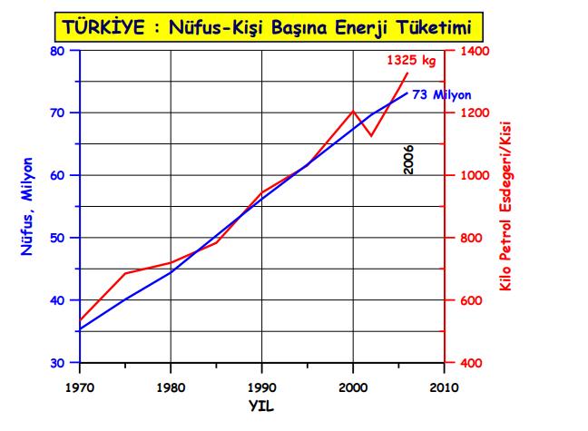 ŞEKİL1.