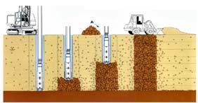 TAŞ KOLON YÖNTEMİ Uygulama Kuyu çapı: 0.60 1.0 m Derinlik: Maks. 20 m Kuyunun açılması: Çeşitli yöntemlerle kuyu açılır, granüler malzeme yerleştirilir ve sıkıştırılır.