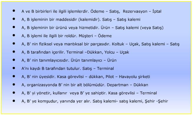 Yaygın Bağlantılar Listesi (Common Associations List) Bu