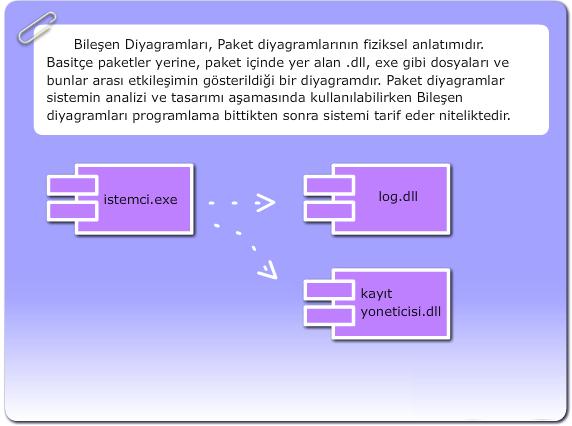 Bileşen