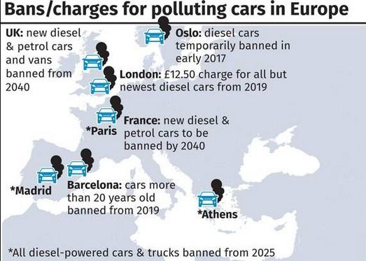 Avrupa Dizel araç yasakları Karbon fiyat tavanı Kömür çıkışı Yenilenebilir normalleşmesi https://www.