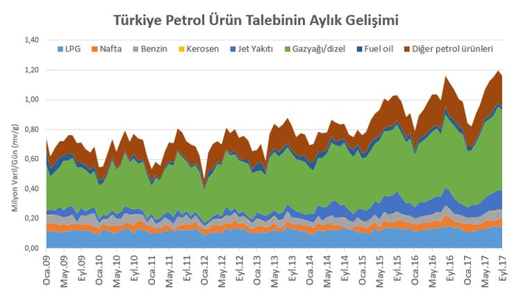 ne zaman