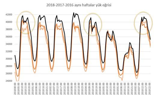 Q12- Ocak