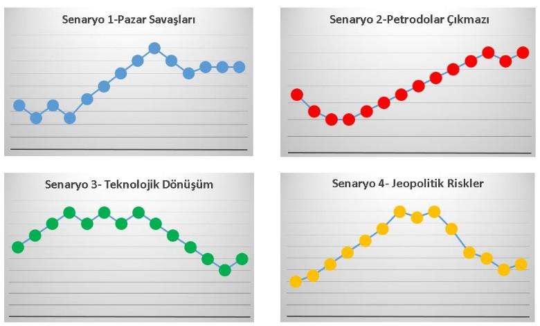 Petrol Fiyat Senaryoları - 2016 http://www.