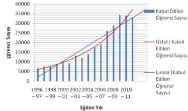 Bu oran 2009 verilerine göre Avrupa Birliği üyesi 27 ülkenin ortalaması olan 1000 kişiye 6.