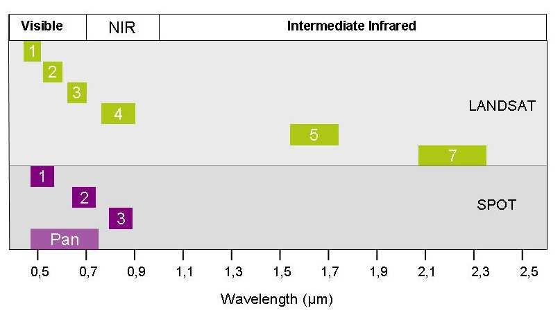 Spektral Çözünürlük Sensörün farklı dalga boylarında görüntü alabilme yeteneğidir.