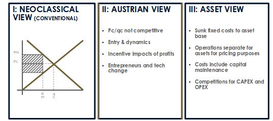 Piyasalara 3 yaklaşım Neoklasik Avusturya Tam rekabet, görünmez el Mükemmel piyasalarda rekabet ölü.