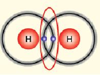niceliklerin tablo halinde incelenmesi Nicelikler Toplam kütle Atom cinsi Atom Toplam proton Toplam nötron Girenler Toplam elektron Toplam molekül Hidrojenin proton Oksijenin proton Hidrojenin nötron