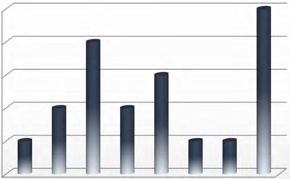 Personel Durumumuz Laboratuvarımız Bünyesinde Çalışan Personeller 1 Veteriner Hekim 2 Yüksek Kimyager 4