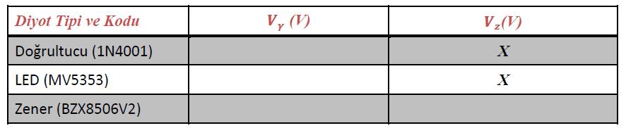 6.4.4. Karakteristik Eğrilerini Kullanarak aşağıdaki tabloyu doldurunuz. 6.5. SONUÇ 6.5.1. Teorik ve deneysel sonuçları karşılaştırınız. Eğer farklılık varsa nedenlerini açıklayınız. 6.5.2.