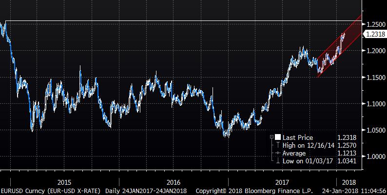 BOJ toplantısından enflasyon beklentilerinin iyileştiği yönünde gelen açıklamalar USDJPY de 110 seviyesinin altına sarkmasına sebep olmuştur.