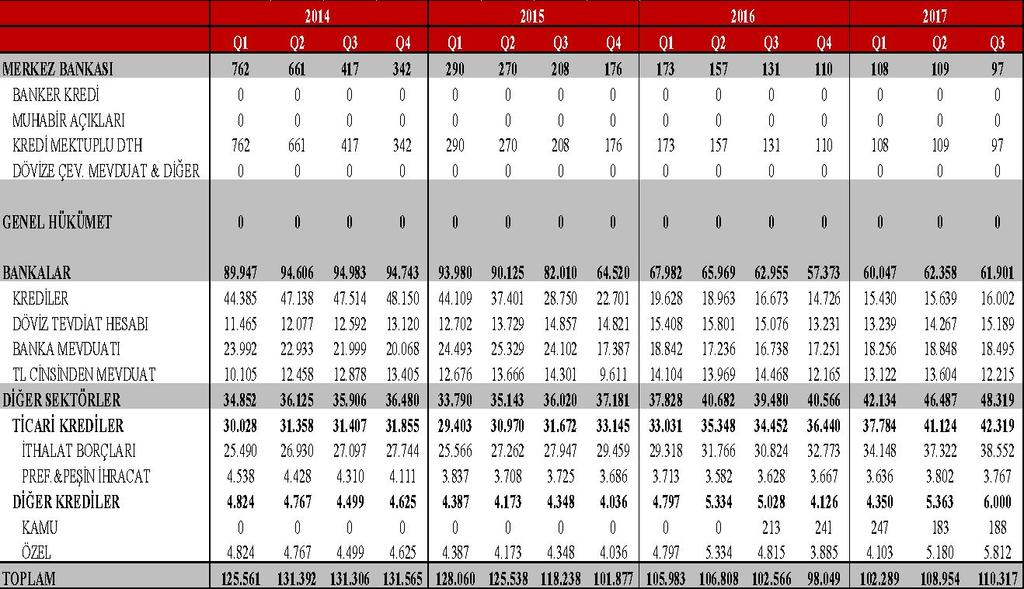 2017 Eylül Kısa (Milyon Dolar)