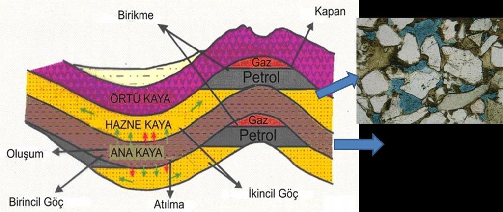 Kaynak kayanın olgunlaşması sonucu veya yüksek sıcaklıklarda petrolün gaza dönüşümü bize kapandan alınan geleneksel doğal gaz oluşumu ile sonuçlanır.