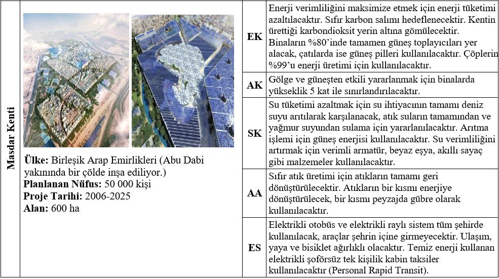 Enerji Etkin Kent Planlama Yaklaşımına