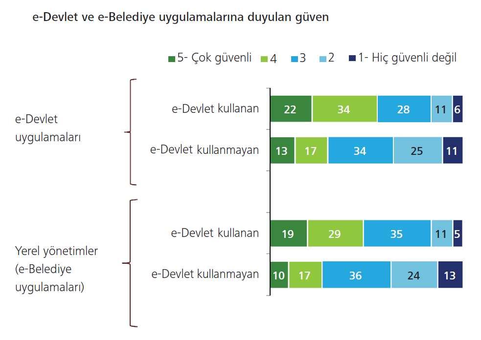 Kullanıcı Güveni