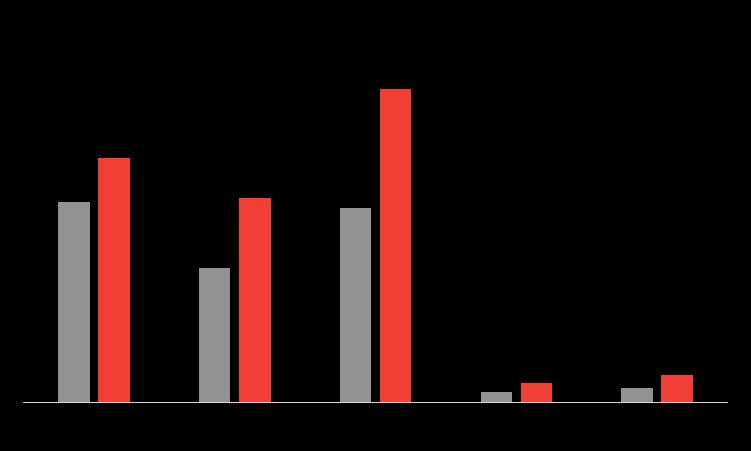 2017 yılında Aralık ayı ile birlikte yatırım teşvik belgesi almaya hak kazanan toplam proje sayısı 7.748 olarak açıklanmıştır. 2016 yılında ise bu rakam 5.115 idi.