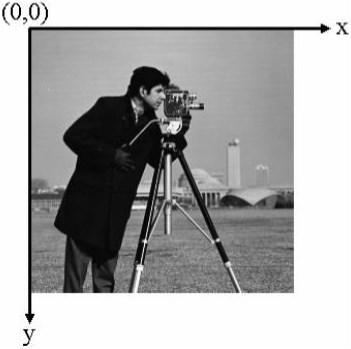 Şekil 5.3. Görüntünün İki Boyutlu İfadesi[4] Şekil 5.4. Görüntünün Pixel İfadesi Görüntü üzerinde yapılan bütün işlemler pixsel değerleri üzerindeki deşiğimler sonucunda elde edilir.