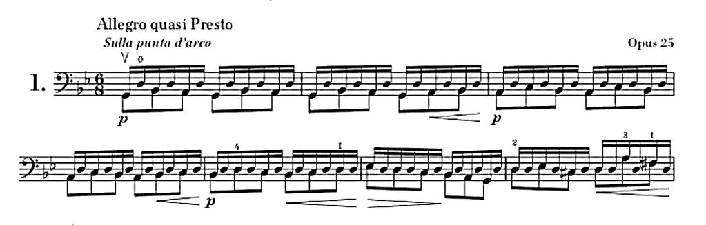 Araboğlu, T. (2018). Alfredo Piatti ve Op.25/ 12 Kapris ine Genel bir Bakış. sed, 6 (1), s.1-19 Kaprisler hem müzikal olarak konserlerde hem de teknik olarak icra edilmektedirler.