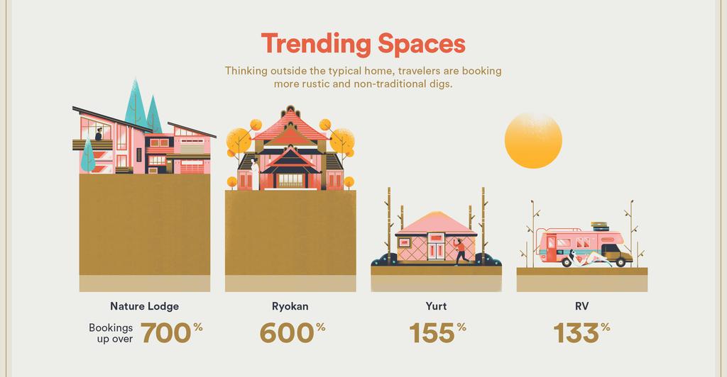 Konaklama Çeşitleri Genel tatil kapsamının dışında düşünenler daha kırsal ve geleneksel olmayan konaklama yerlerinde kalıyorlar.