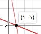 2.a) Şekil 1.6: Soru1-2a 2x + 5y = 23 11x + 2y = 1 x = 1, y = 5 2.