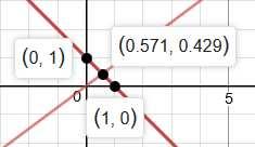 1.1. ÇÖZÜMLER:ALIŞTIRMALAR 01 7 2.d) 2.e) 5 2 x 25 6 y = 5 2 5 x + 4 y = 6 x = 3.667, y = 3.4 3 Şekil 1.11: Soru1-2e x + y = 1 0.3x 0.4y = 0 x = 4 7 = 0.57143, y = 3 7 = 0.42857 3.