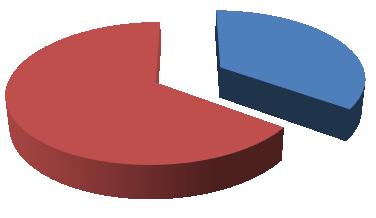 EKONOMİK YIL SINIFLANDIRMA K.B.Ö 217 PERSONEL GİDERLERİ YILSONU ÖDENEK 217 HARCAMA/ HARCAMA/ YILSONU HARCAMA TOPLAM ÖDENEK ÖDENEK (%) 62.762. 68.177.365 67.645.464 99 5 SOS. GÜV. KURUM.