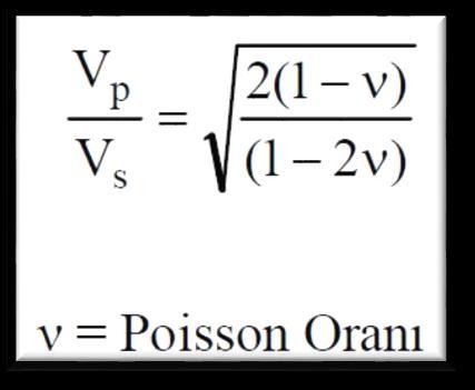Poisson oranı ν = (ΔL2/L2) /ΔL1/L1) Al = 0,33 Cu = 0,33 Mg = 0,35 Ti = 0,34 DD = 0,21-0,26 Lastik = 0,50 Cam = 0,24 Beton = 0,20 Pasl.